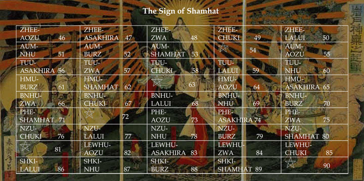 Sign of Shamhat: Begins May 14th, 2014