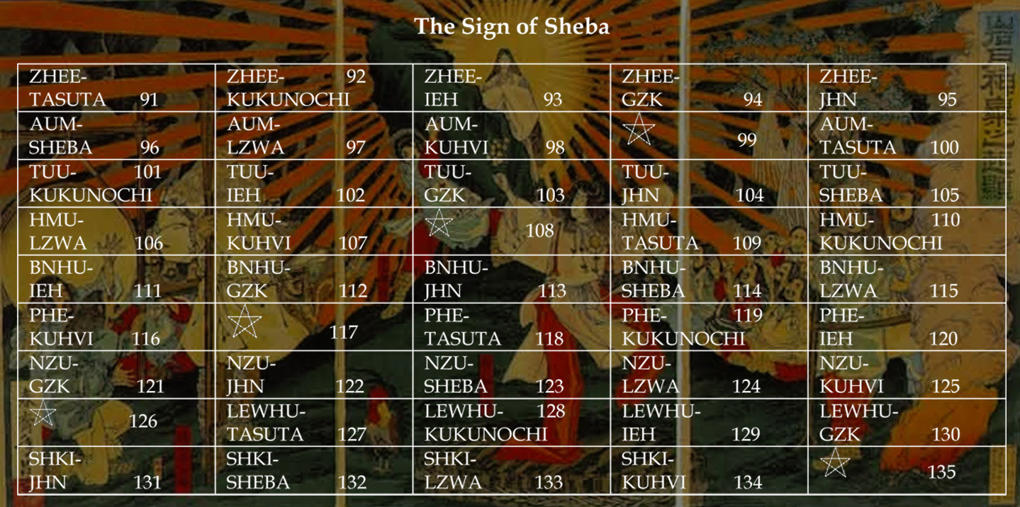 The Sign of Sheba Year 18,009: Begins May 31st, 2021