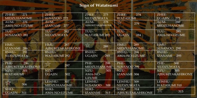 The Sign of Watatsumi Year 18,003 Begins December 20th 2015