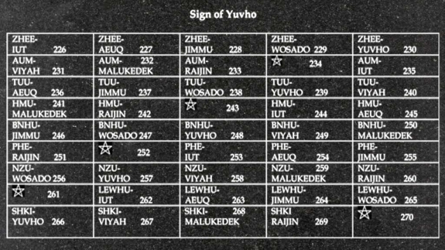 The Sign of Yuvho - Year 18,003 - Begins Novemeber 5th 2015.